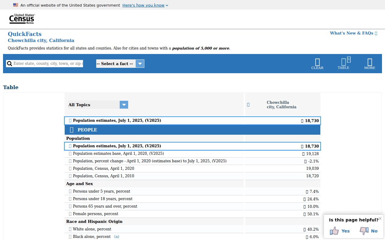 United States Census QuickFacts profile for Chowchilla city