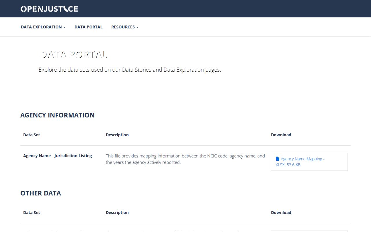 Madera County criminal records OpenJustice data portal